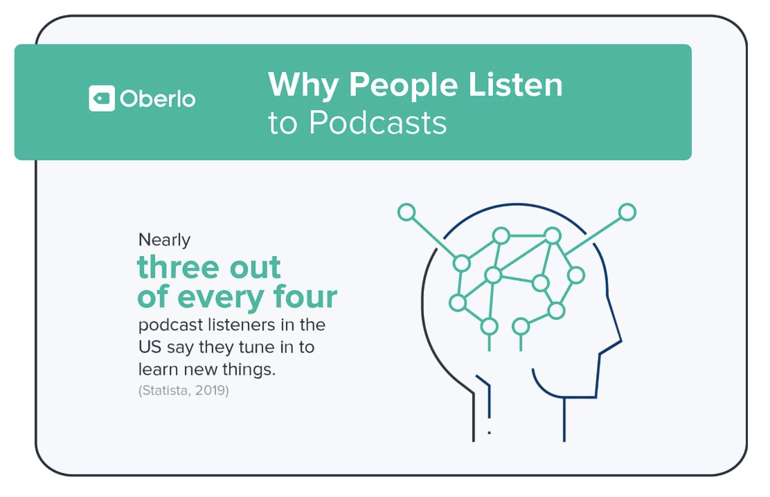 Why People Listen to Podcast