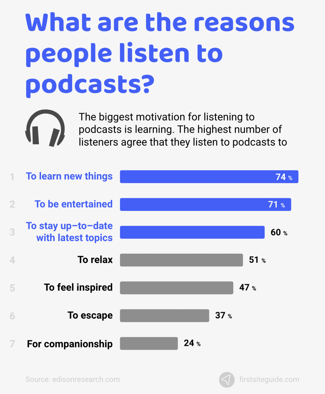 Be a Guest on Other Podcasts